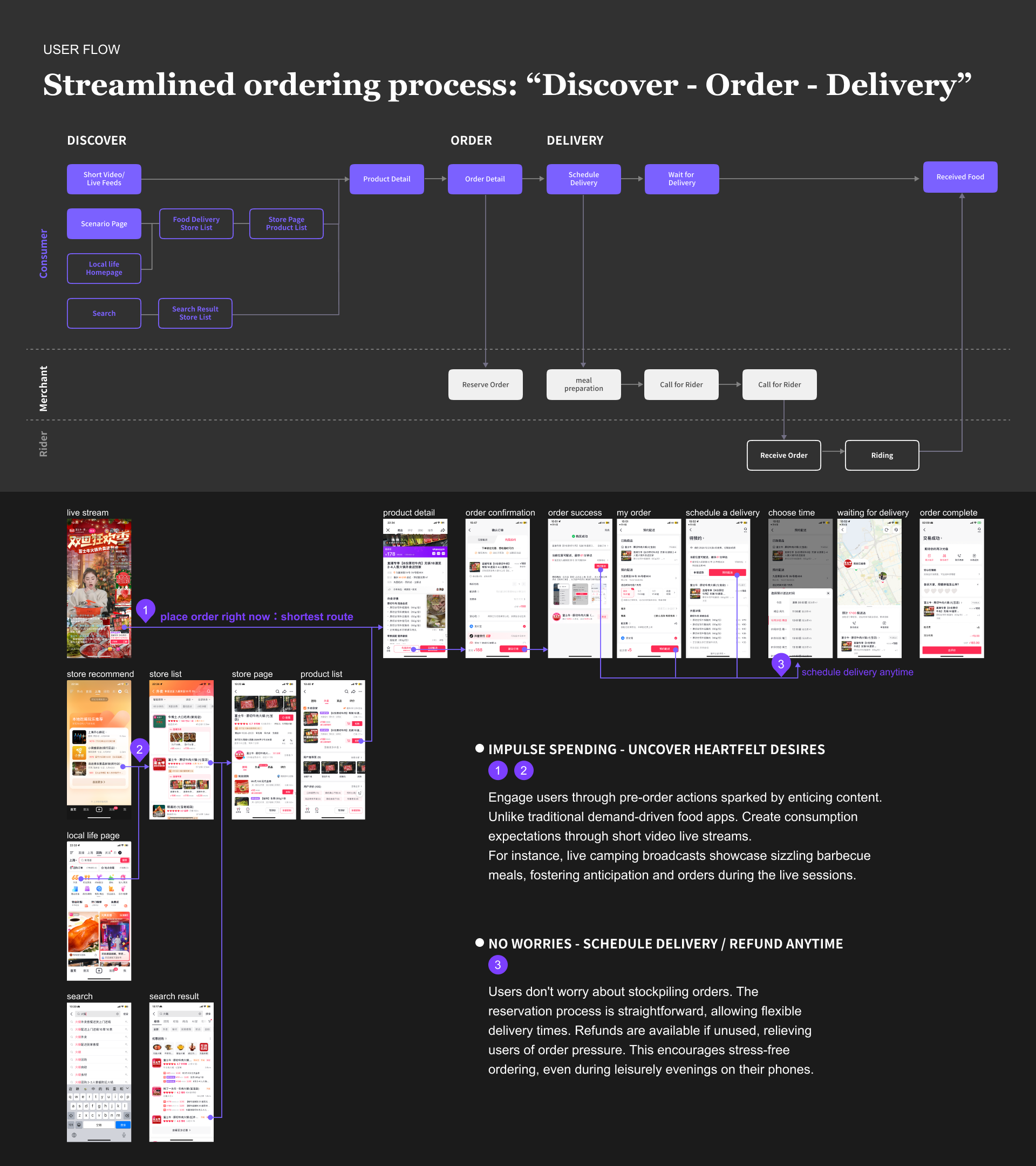 App interface examples for voucher redemption