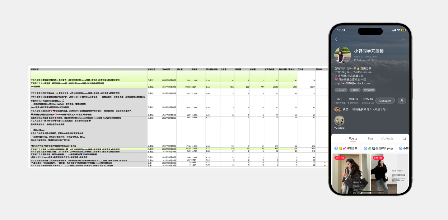 Content Data Analysis