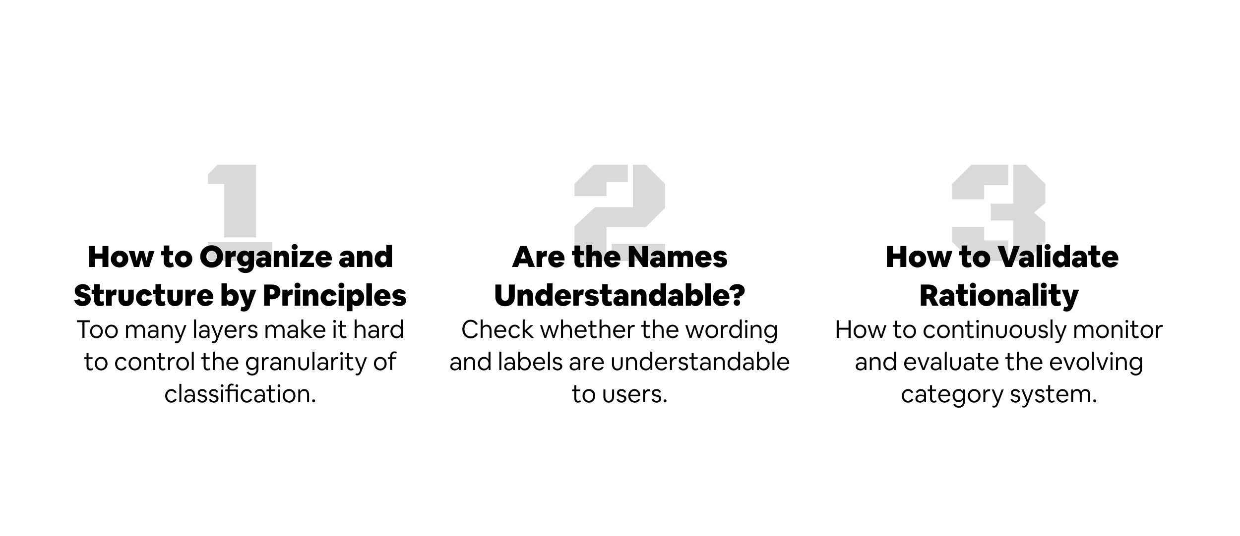 Problem definition steps