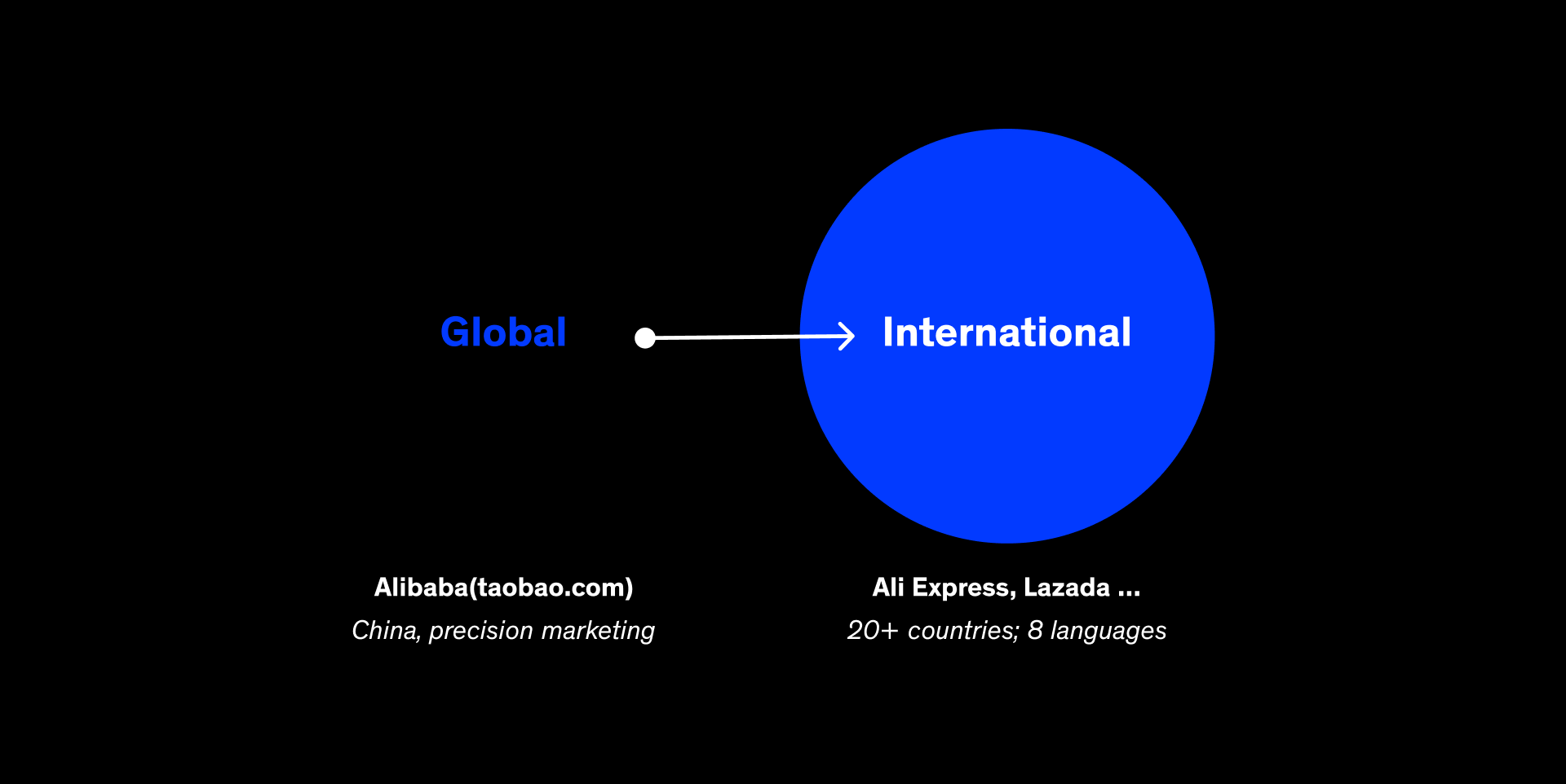 International rollout