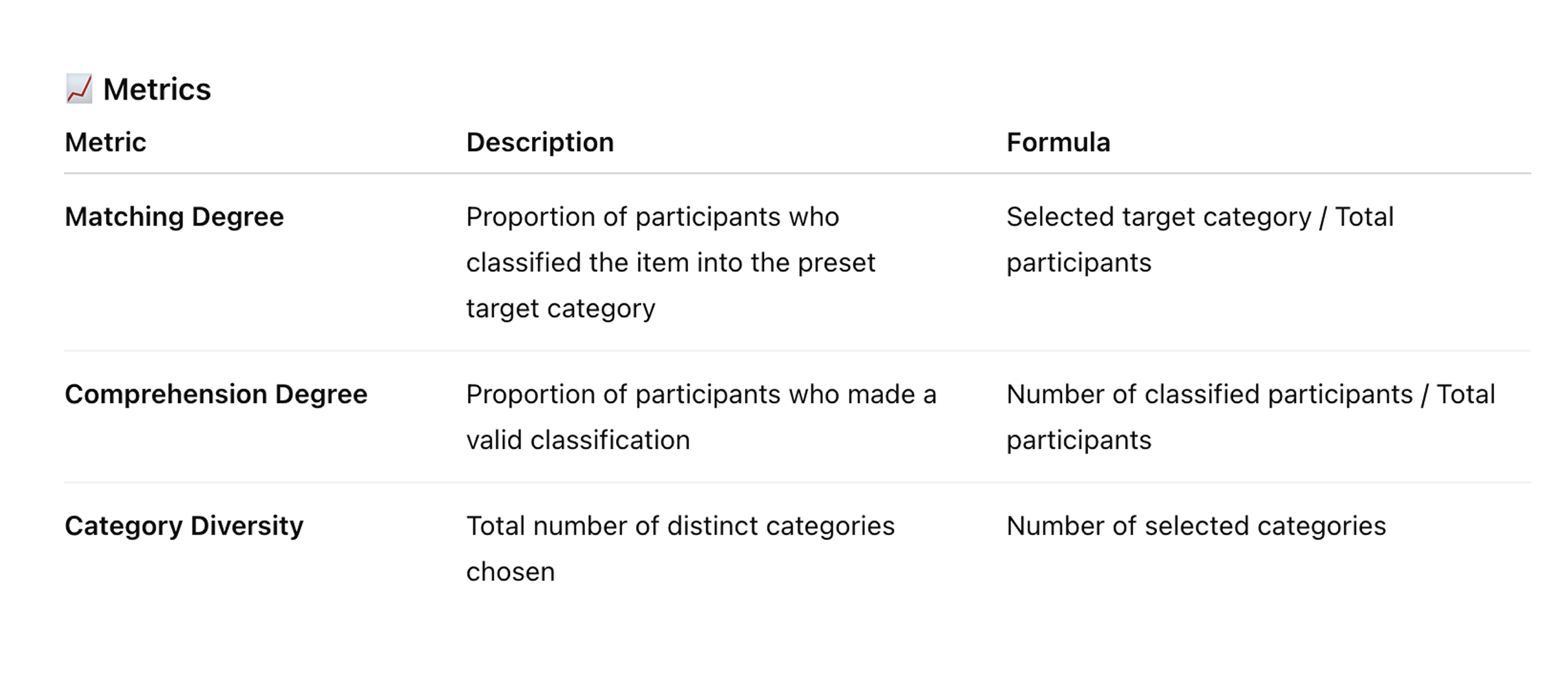 IA validation metrics