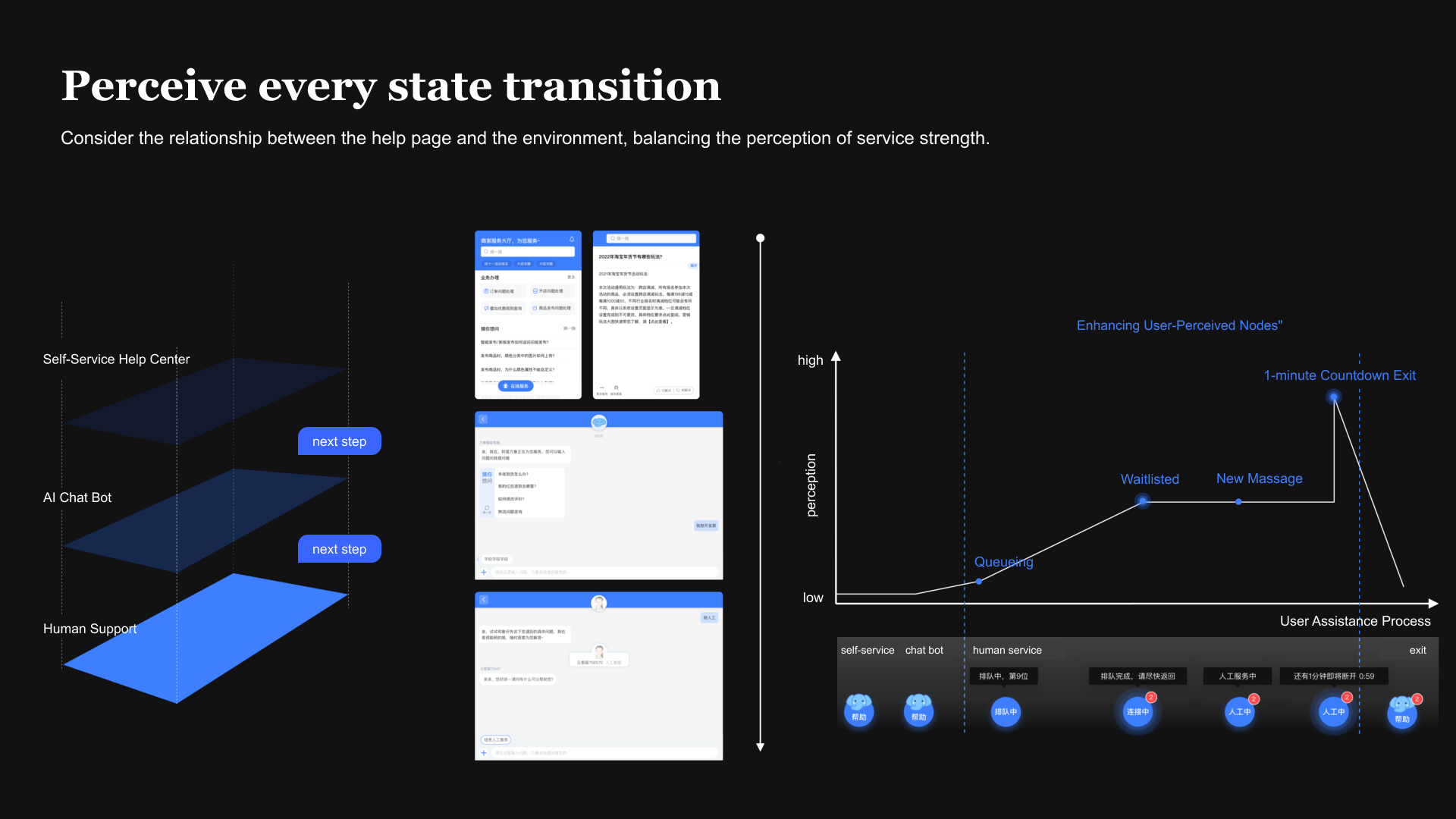 workspace dashboard