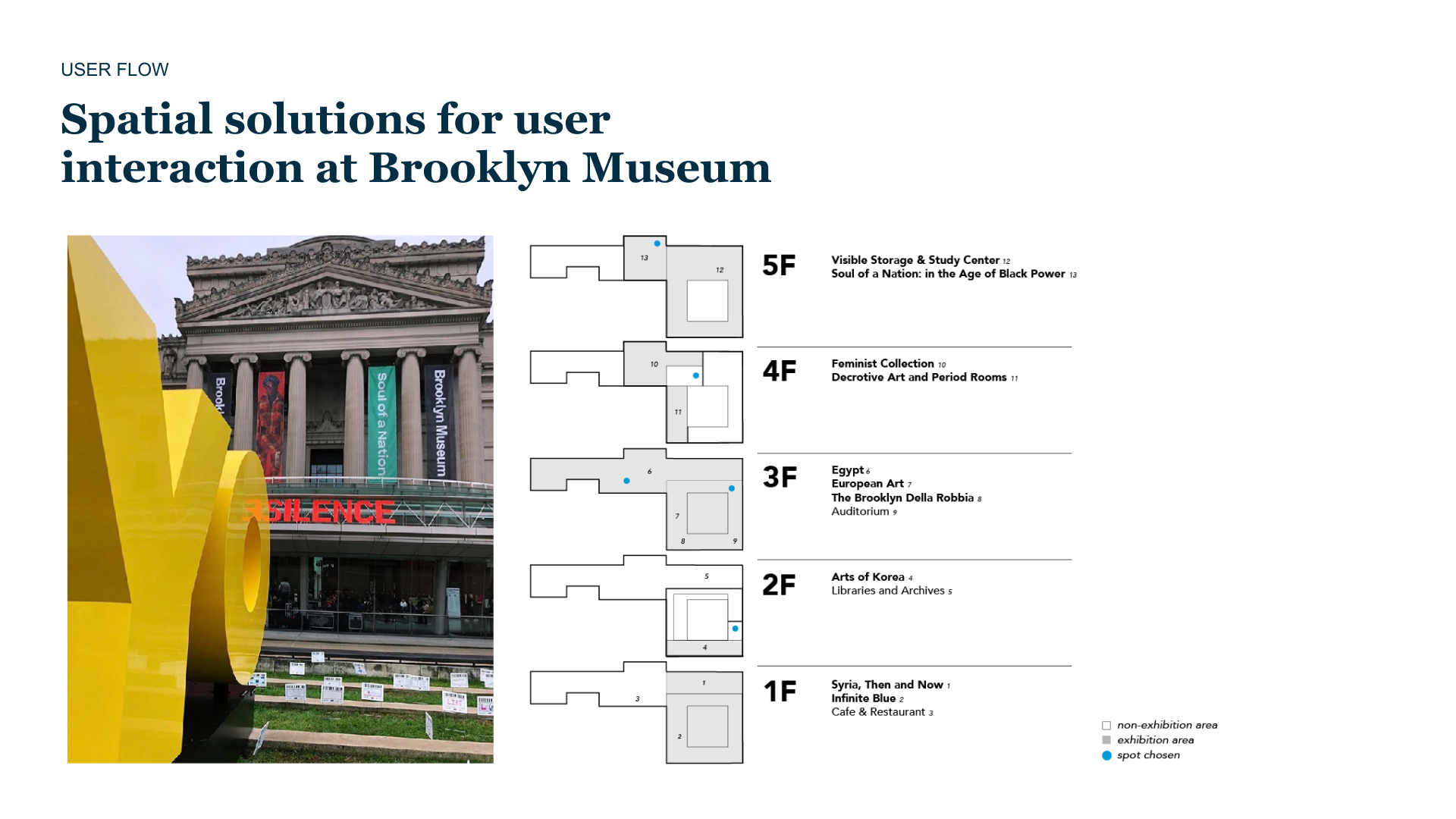 Floor technology and themes overview