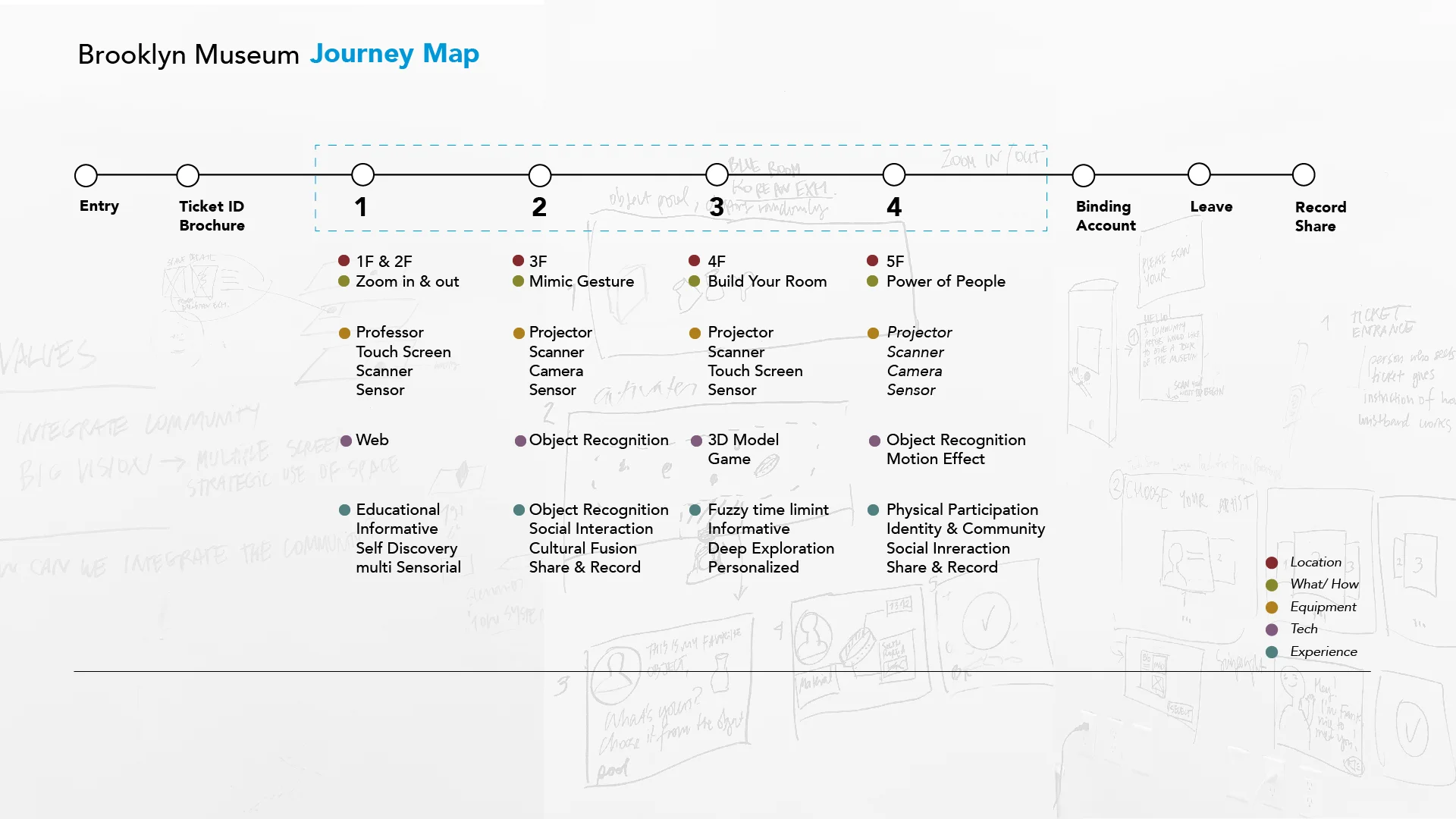 Brooklyn Museum journey map