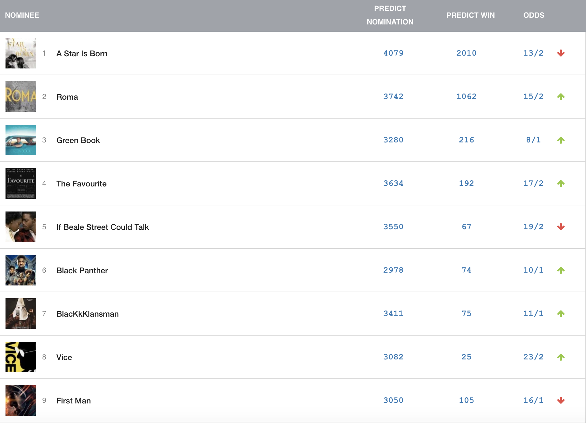 Data from IMDB
