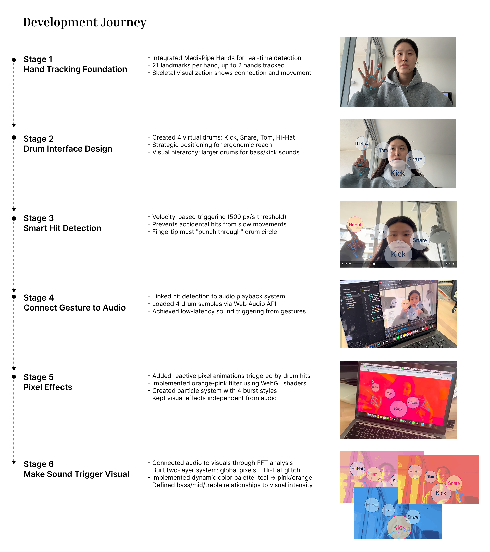 Development Stage