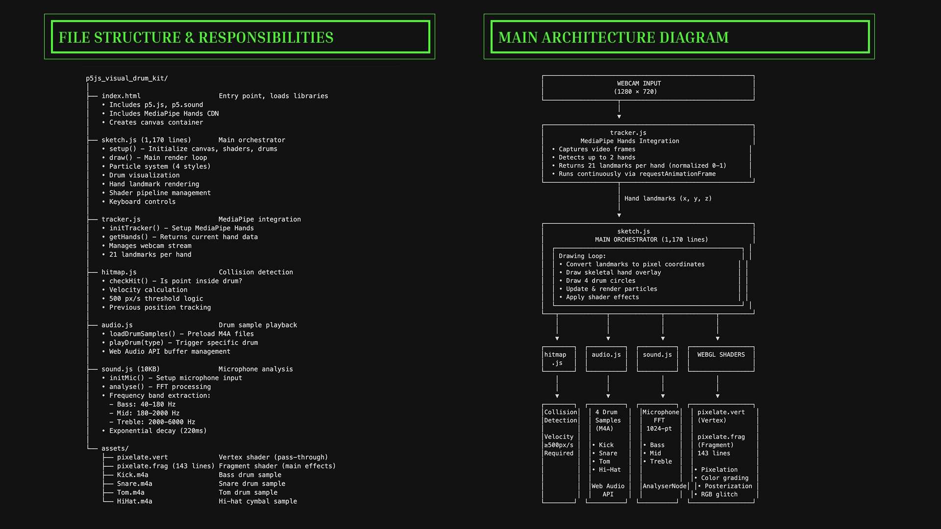 System architecture diagram showing tracking, audio, and shader modules